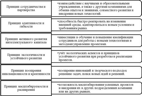 Поддержка цифровой трансформации и развитие инновационных проектов в регионах