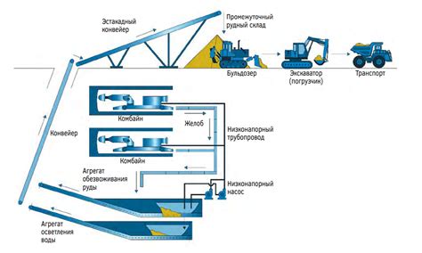 Подземная добыча руды: инновационные методы и передовые системы