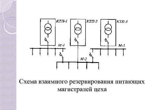 Подключение Гидроэлектростанции к энергосистеме