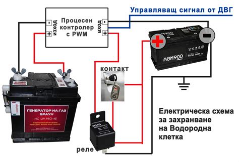 Подключение ИБП к аккумулятору автомобиля: важные шаги и ориентиры