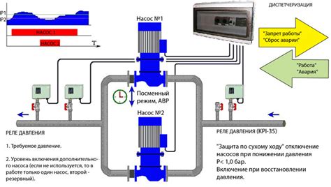 Подключение ИТП к электрической сети и настройка оборудования