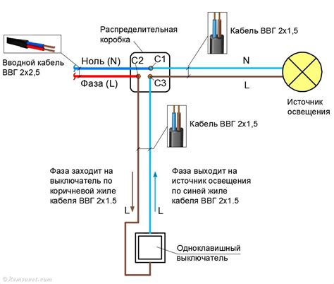 Подключение ЛБП: примеры подключения и схемы