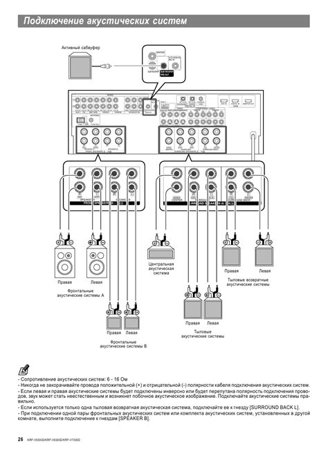 Подключение акустической системы низких частот через порт HDMI: руководство по подключению