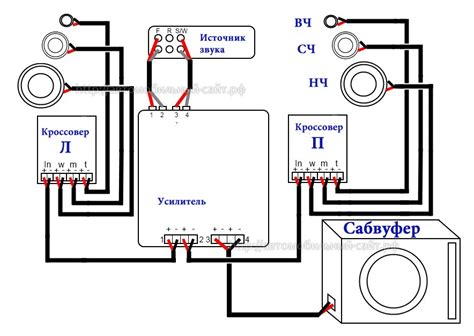 Подключение акустической системы bd1 к устройству: советы и инструкции