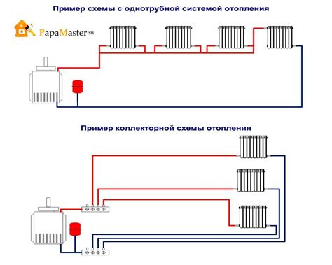 Подключение алюминиевого радиатора: путь к эффективному отоплению