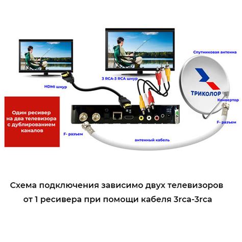 Подключение антенны к приемнику