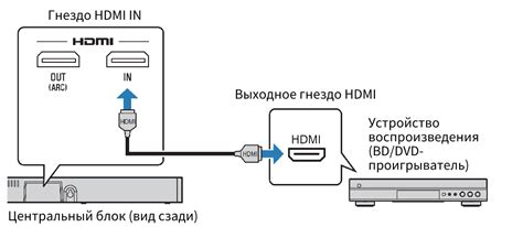 Подключение аудиовыходов к устройству воспроизведения