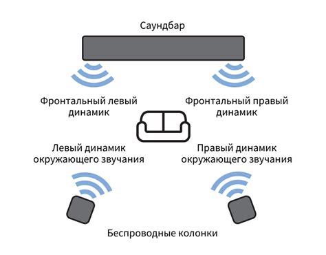 Подключение беспроводных аудиоусилителей