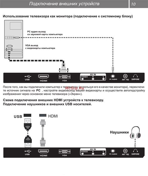 Подключение внешних устройств к ТВ 2: HDMI и AV входы