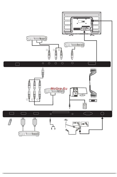 Подключение внешних устройств к современному телевизору