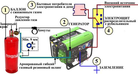 Подключение газового источника и обеспечение герметичности