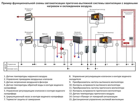 Подключение датчика к системе мониторинга