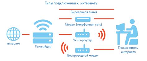 Подключение дополнительной линии связи с помощью интернет-ресурса банка