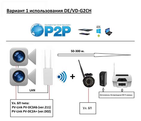 Подключение дополнительных устройств через USB или Bluetooth