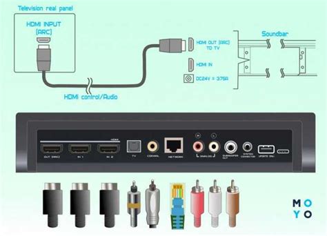 Подключение звуковой системы Microlab с встроенным низкочастотным динамиком к телевизору