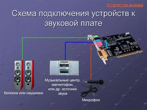 Подключение звуковых устройств: обеспечение связи с аудио