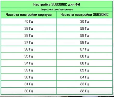 Подключение и использование Subsonic на компьютере-моноблоке