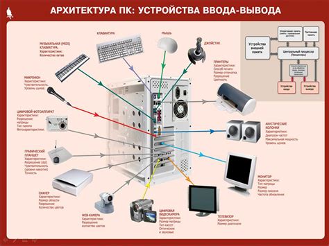 Подключение и настройка исламских временных устройств