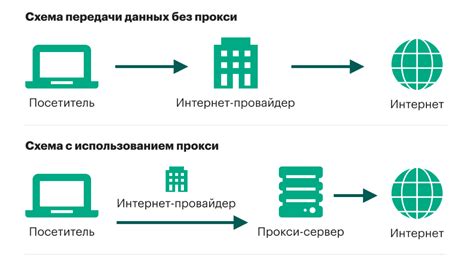 Подключение и настройка прокси-серверов к BungeeCord