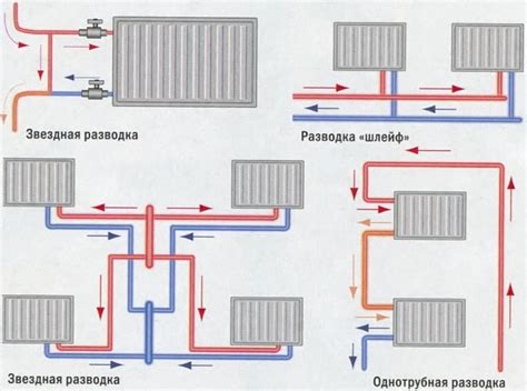 Подключение и установка новой системы в соответствии с руководством