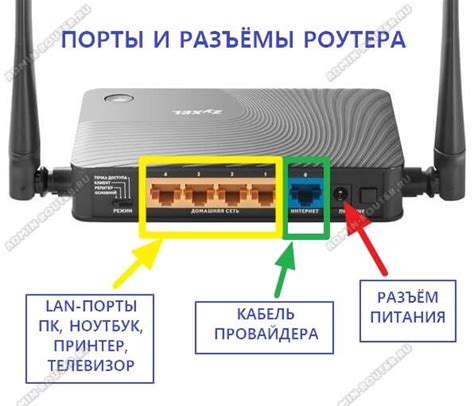 Подключение кабелей к роутеру и устройствам