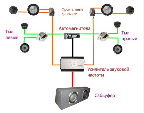 Подключение кабелей к сабвуферу и колонкам