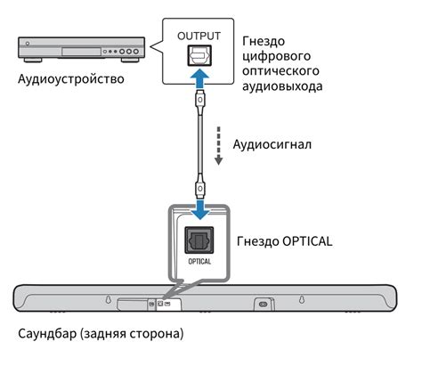 Подключение кабеля к медиацентру и аудиоустройству