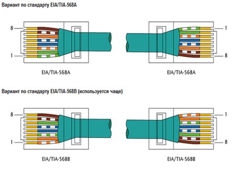 Подключение кабеля Ethernet: установка соединения
