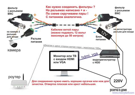 Подключение камеры через Android: несложные шаги