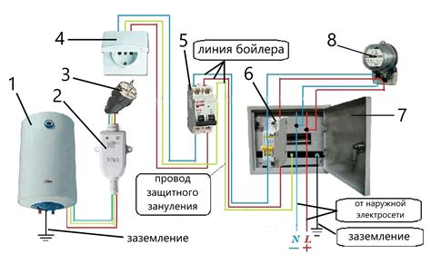 Подключение кофейной машины к электрической сети