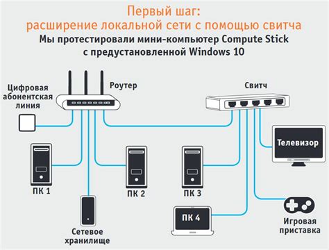 Подключение к Сети Интернет для работы с Заданиями на Дом