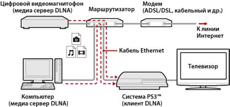 Подключение к маршрутизатору с помощью протокола telnet