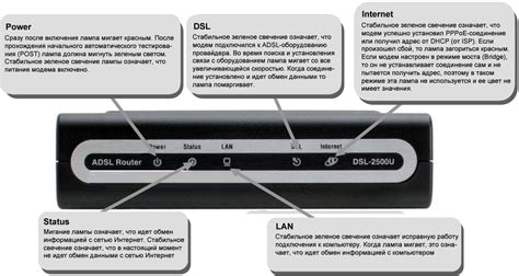 Подключение модема Ростелеком DSL 2500U к сети: пошаговое руководство