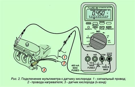 Подключение мультиметра к системе регулируемого холостого хода