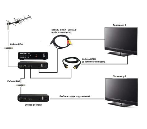 Подключение накопителя к умному телевизору Philips