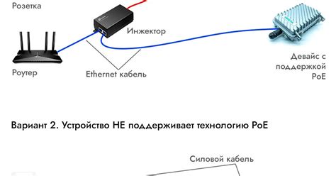 Подключение осушителя к электропитанию