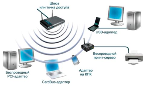 Подключение посредством беспроводной сети Wi-Fi