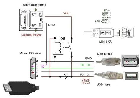 Подключение посредством USB-порта