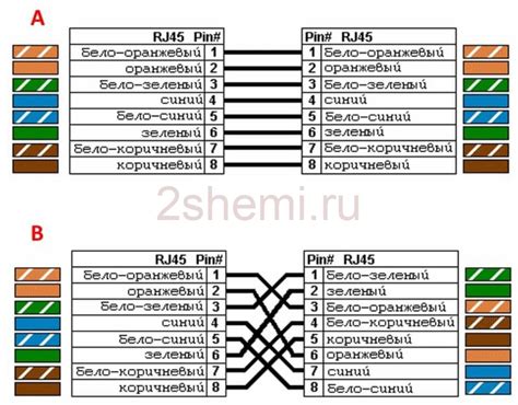 Подключение приставки с использованием сетевого кабеля: