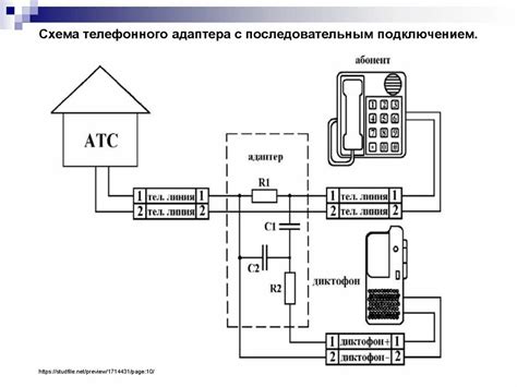 Подключение проводного подключения от Московского городского телефонного узла (МГТС) к персональному компьютеру: шаги для успешного соединения