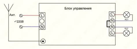 Подключение проводов к осветительным приборам: понятие и описание