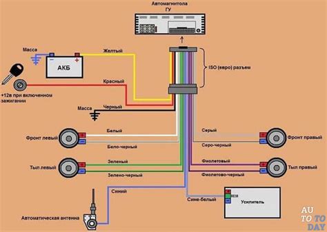 Подключение проводов магнитолы к электросистеме автомобиля: основные принципы и рекомендации