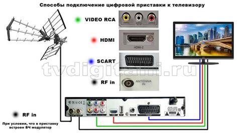 Подключение пульта дистанционного управления к телевизору и установка батарей