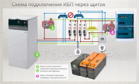 Подключение репитера к электрической сети и проверка его функциональности