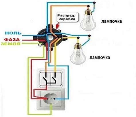 Подключение розетки к электрической сети: основные этапы и рекомендации