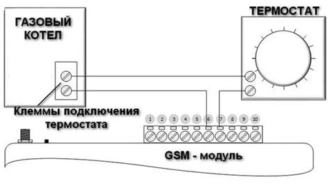 Подключение свежего регулятора тепла