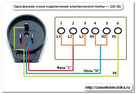 Подключение соединительных проводов и электродов