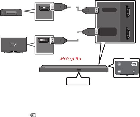 Подключение с помощью HDMI-кабеля: простой шаг за шагом