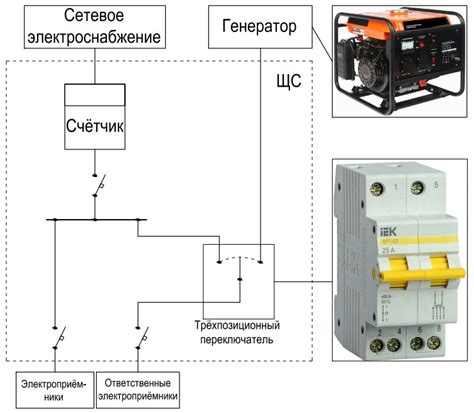 Подключение таксометра к электрической сети