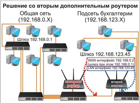 Подключение телевизора Киви к сети через проводной интернет